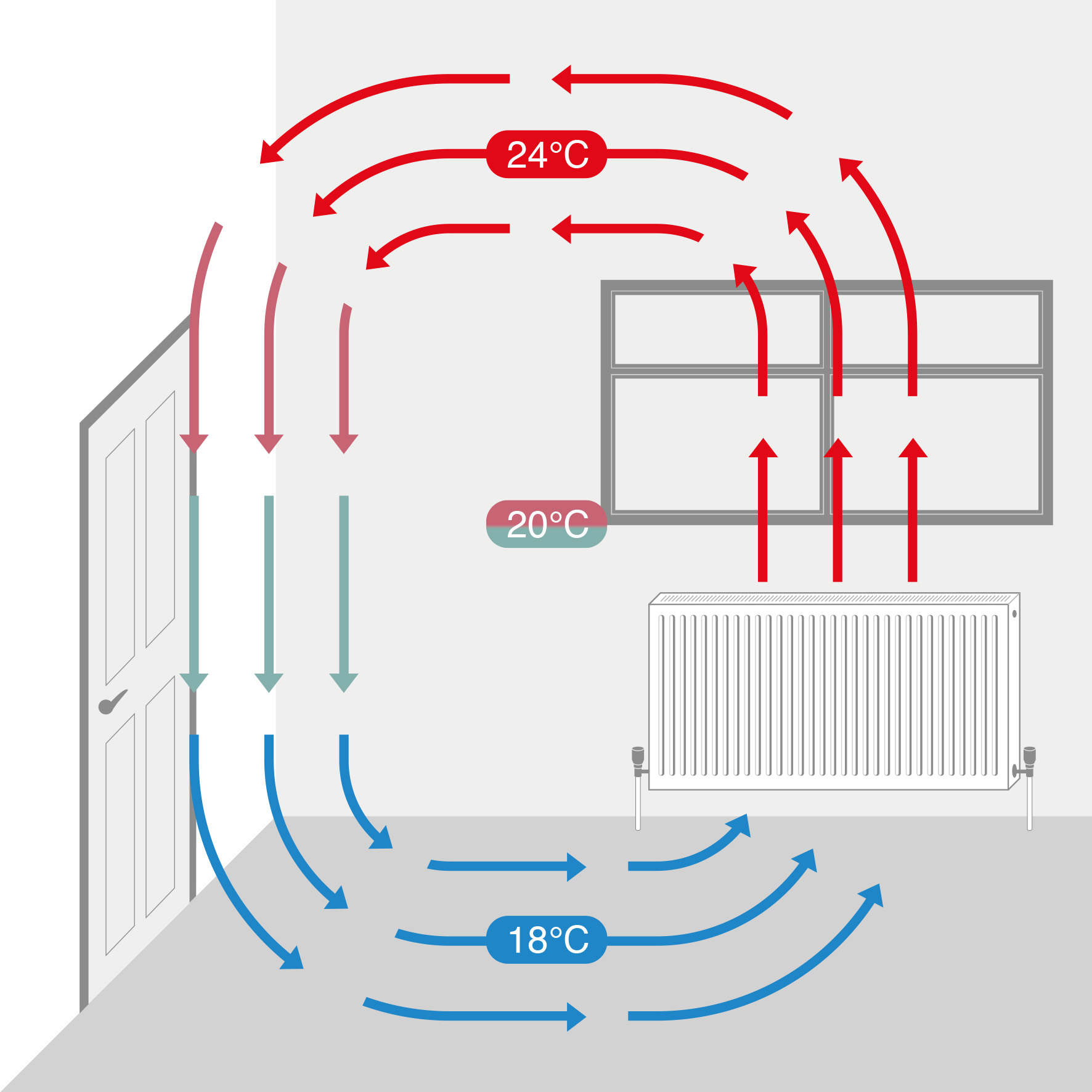 Small Heat Radiating Why Low-Temperature Heating Means Greater Energy Efficiency - JK GROUP